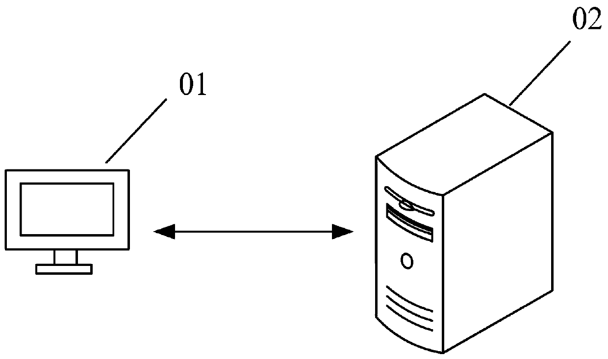 Method, device and system for transmitting information model and medium