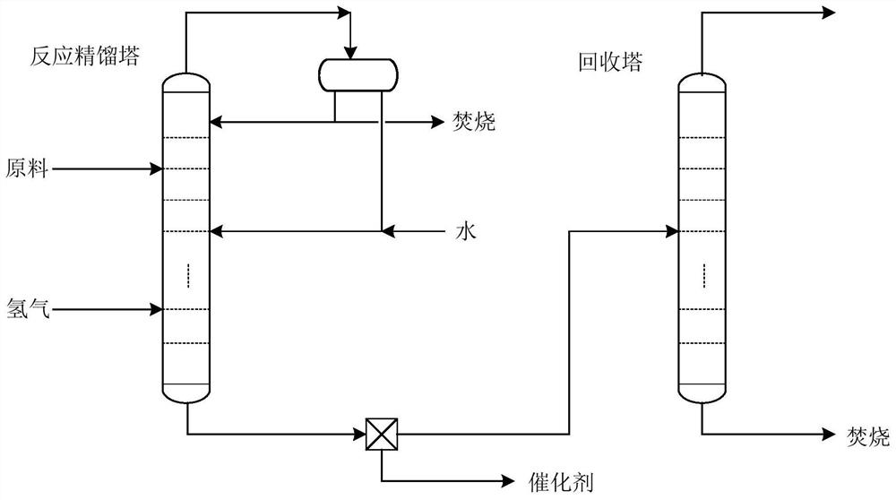 Comprehensive recovery treatment process of aniline tar