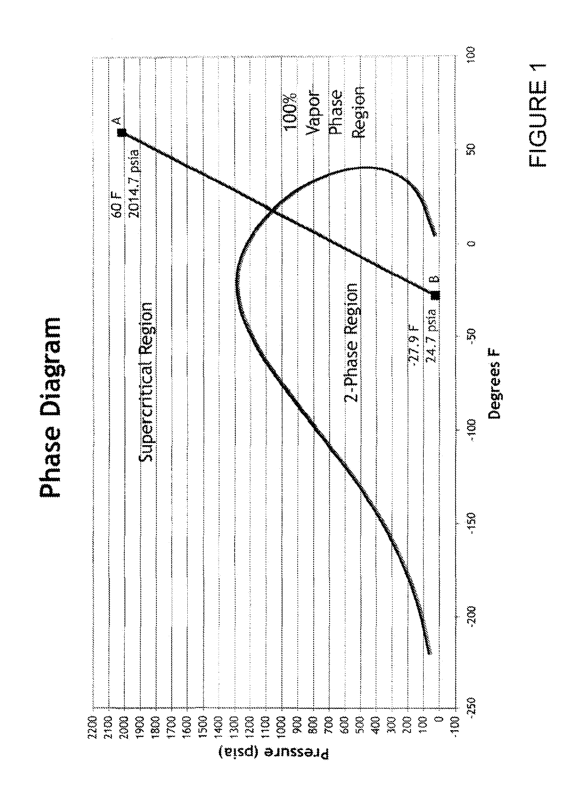 Multi-stage ratio pressure regulator system