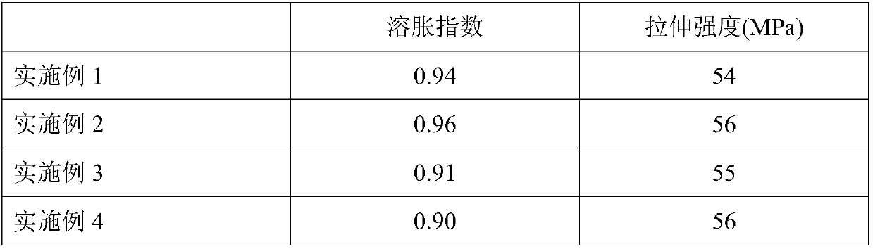 Thermoplastic vulcanized rubber nano composite material and preparation method thereof