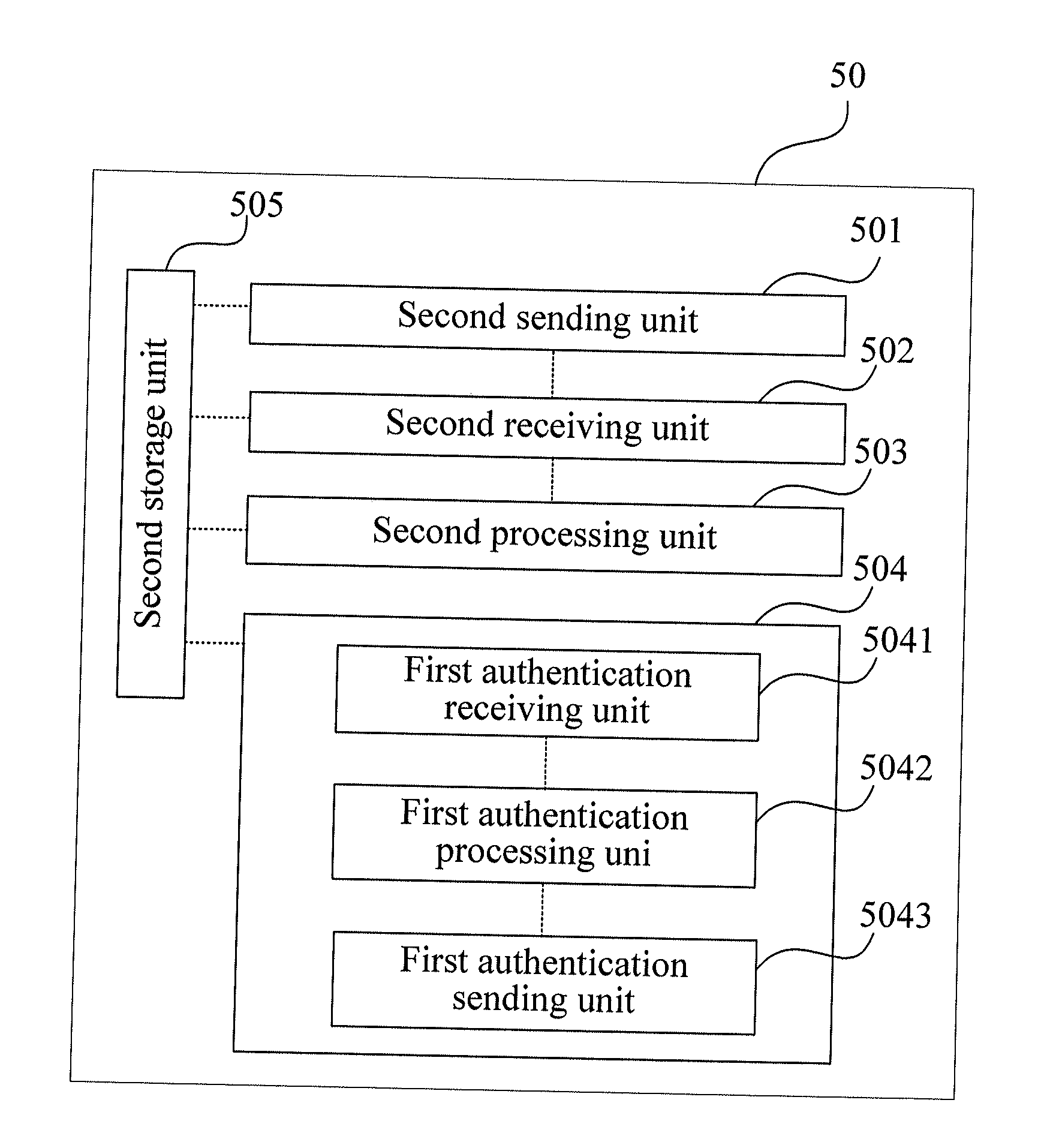 Method and system for transmitting subscriber identity information, user equipment, network device