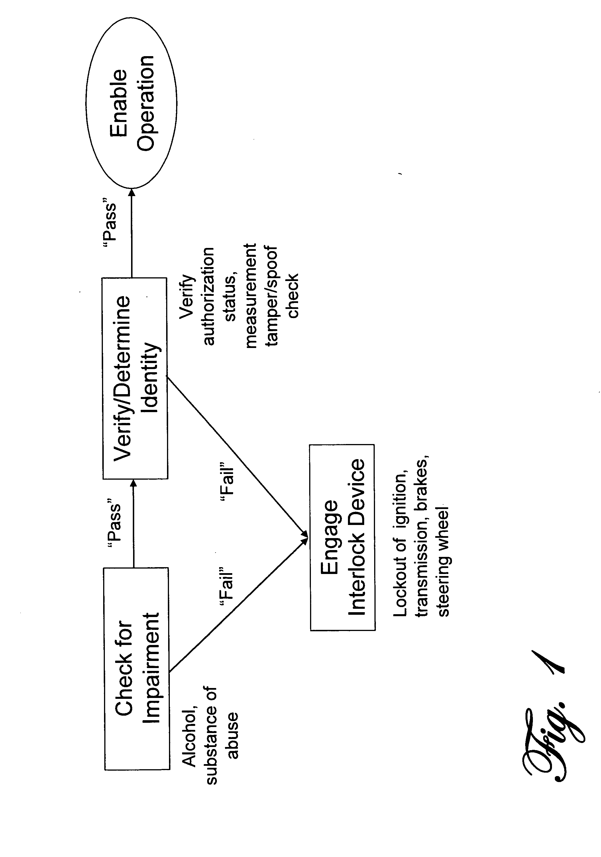 Apparatus and method for controlling operation of vehicles or machinery by intoxicated or impaired individuals