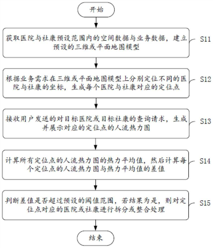 Public health map generation application method and system, terminal and storage medium