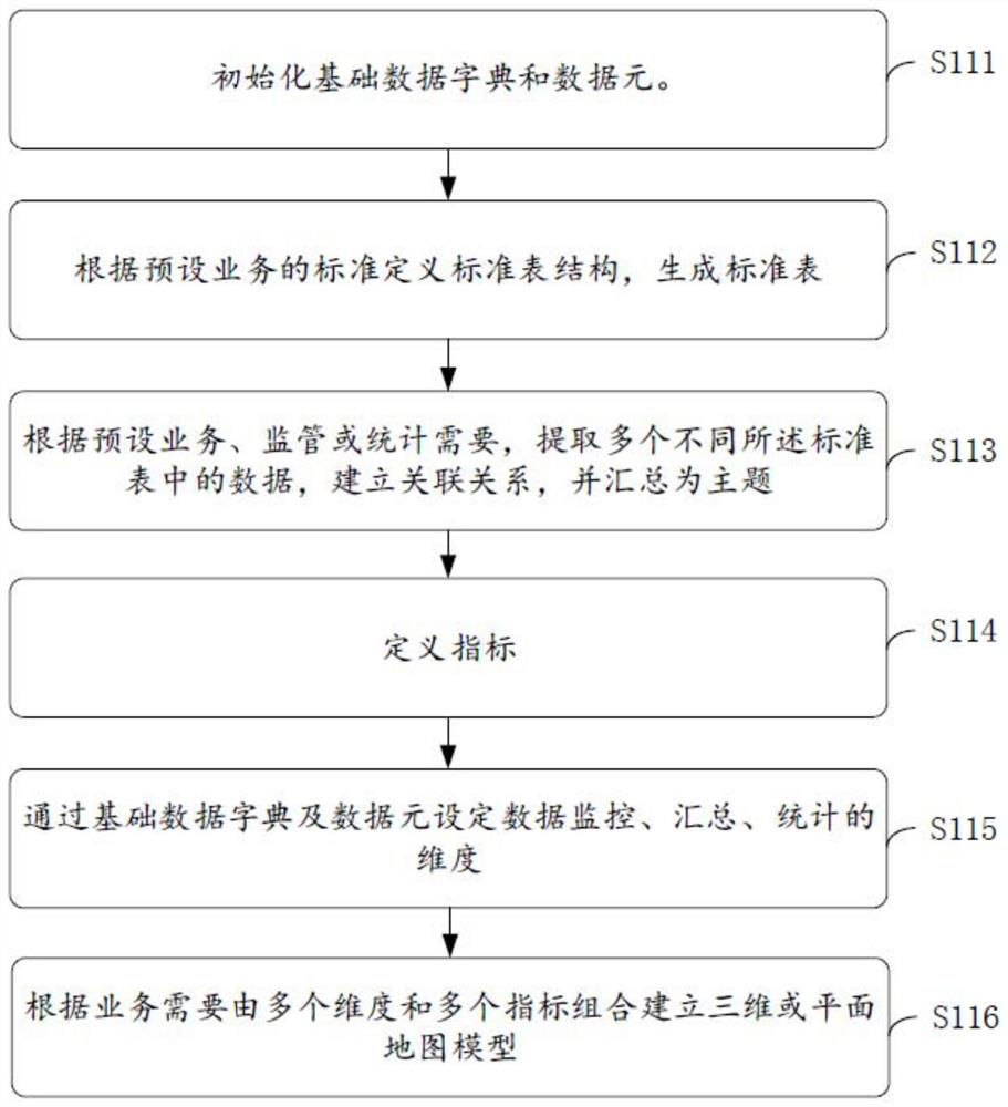 Public health map generation application method and system, terminal and storage medium