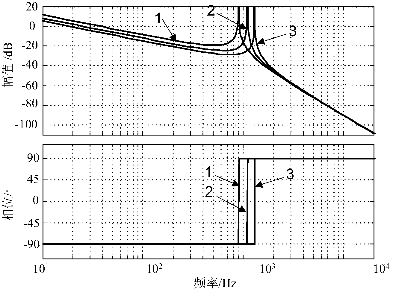 Parameter designing method of LCL filter of grid-connected inverter