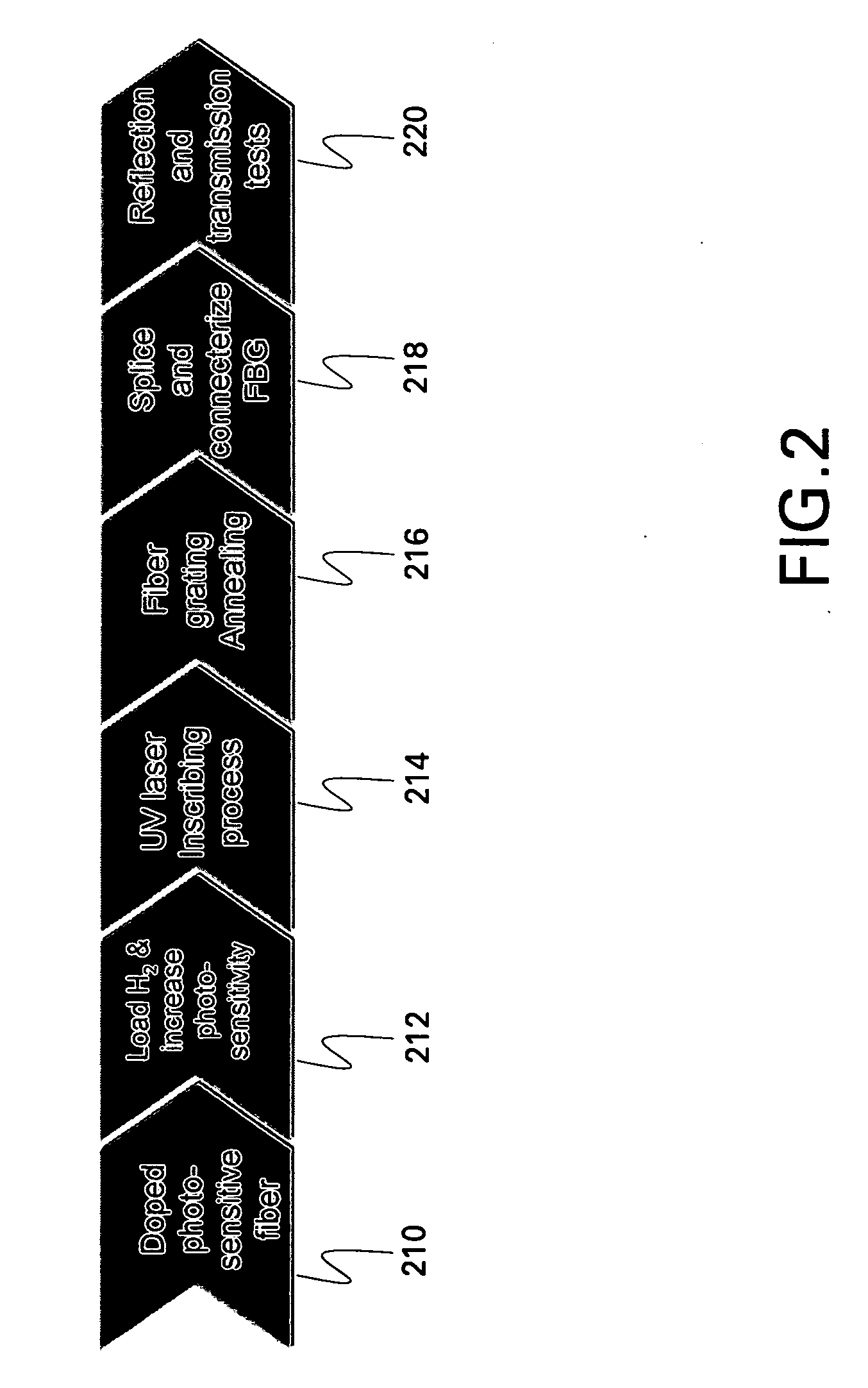 Fiber optic sensing device and method of making and operating the same