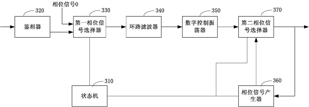 CDR (Clock Data Recovery) circuit and terminal