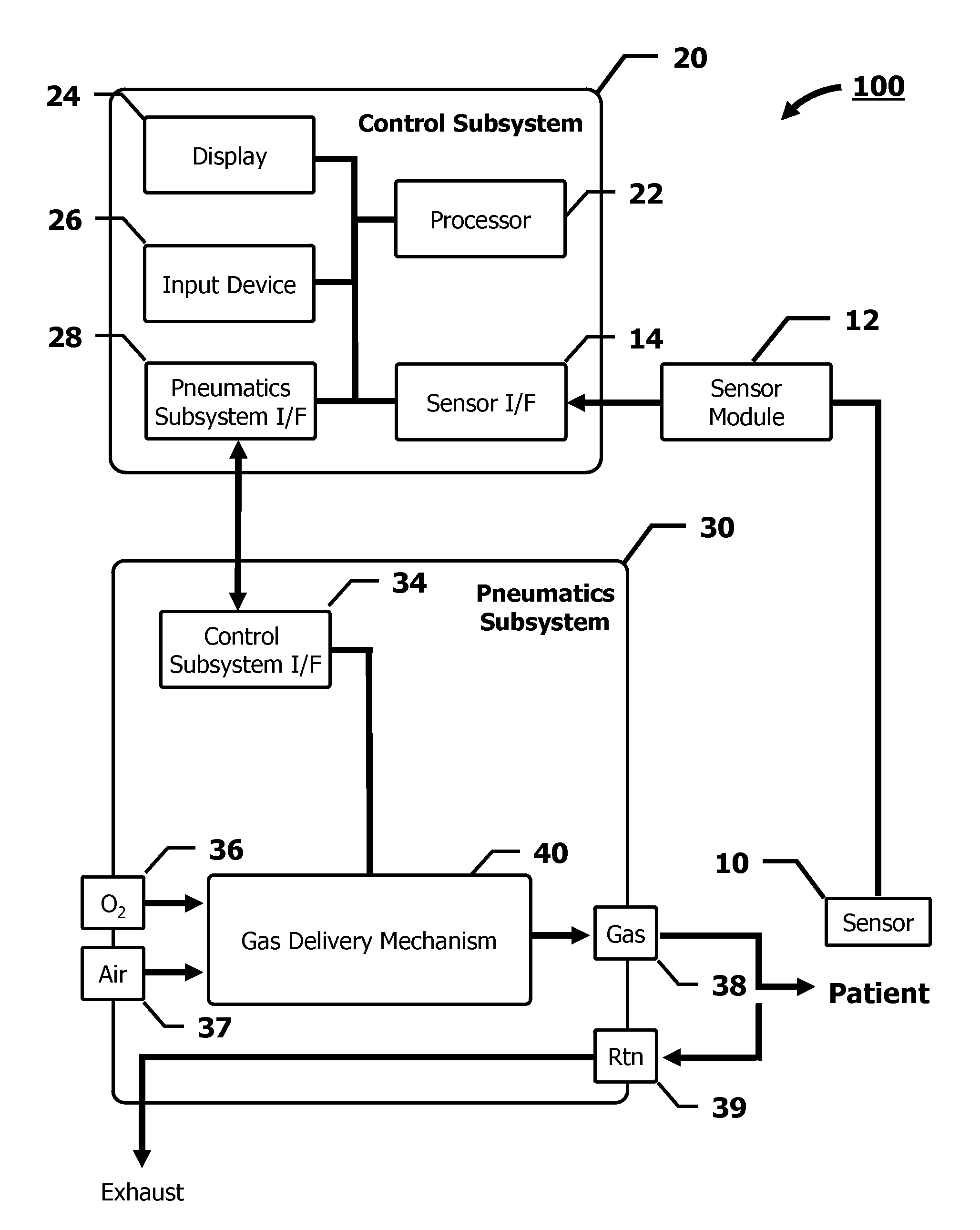 Automated Oxygen Delivery Method