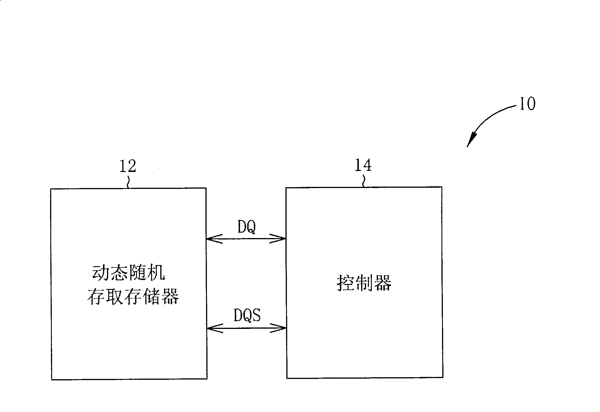 Memory control methods and circuit thereof