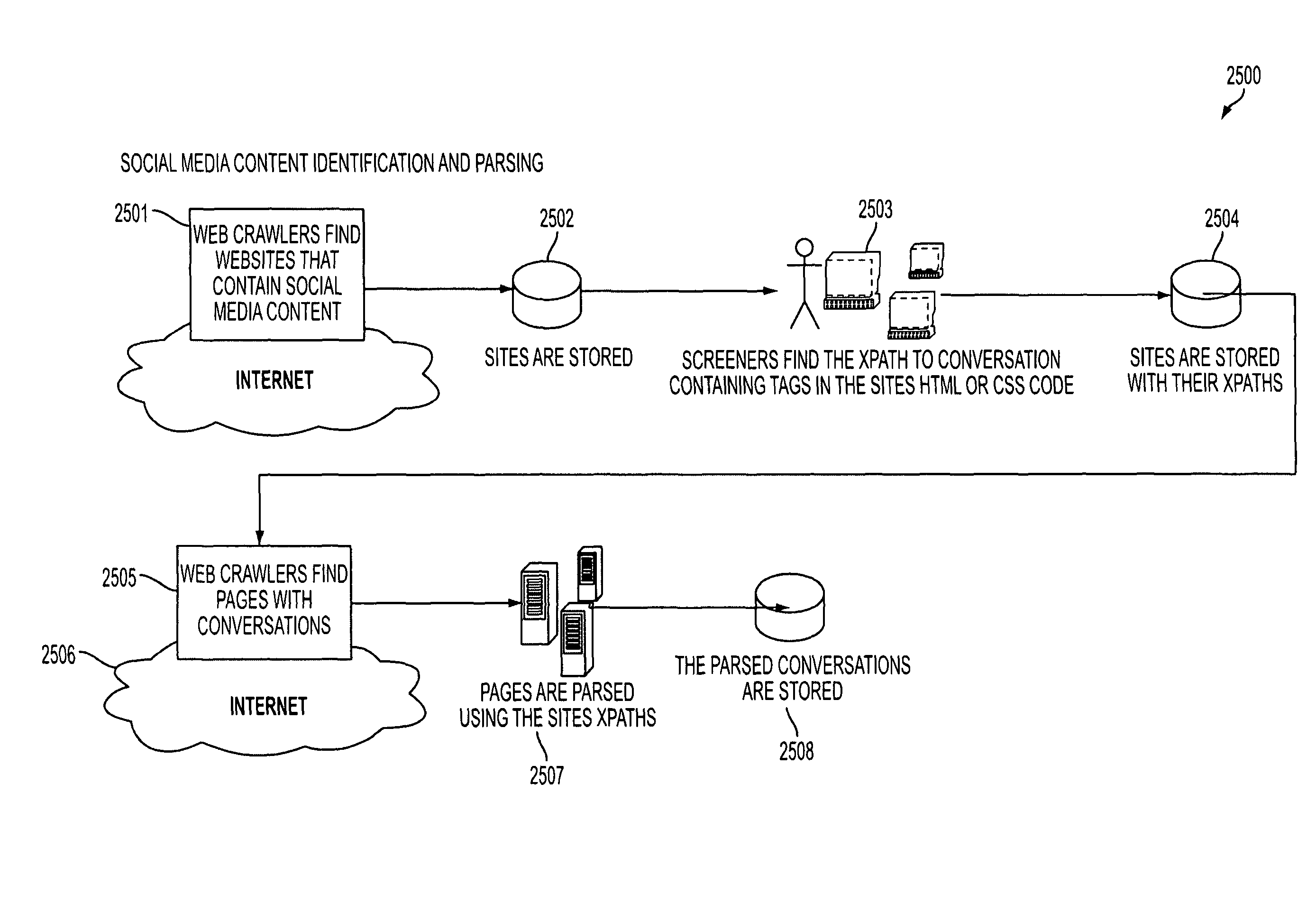 Method, system and apparatus for identifying and parsing social media information for providing business intelligence