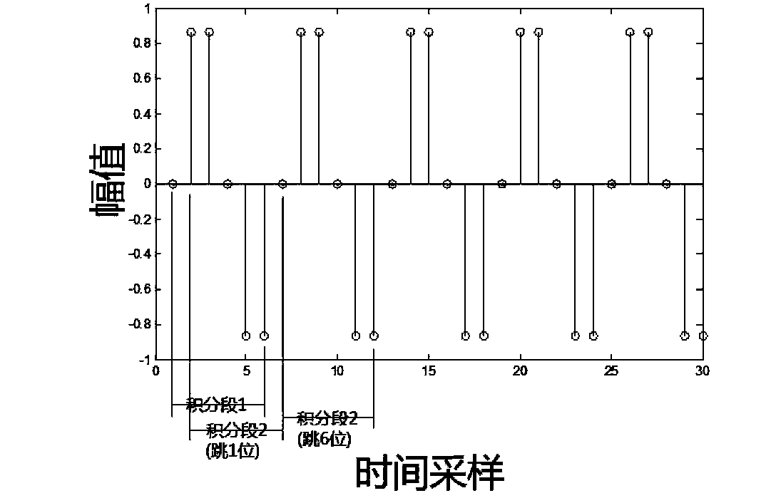 Correlation integral-matching downsampling envelope detection method and system