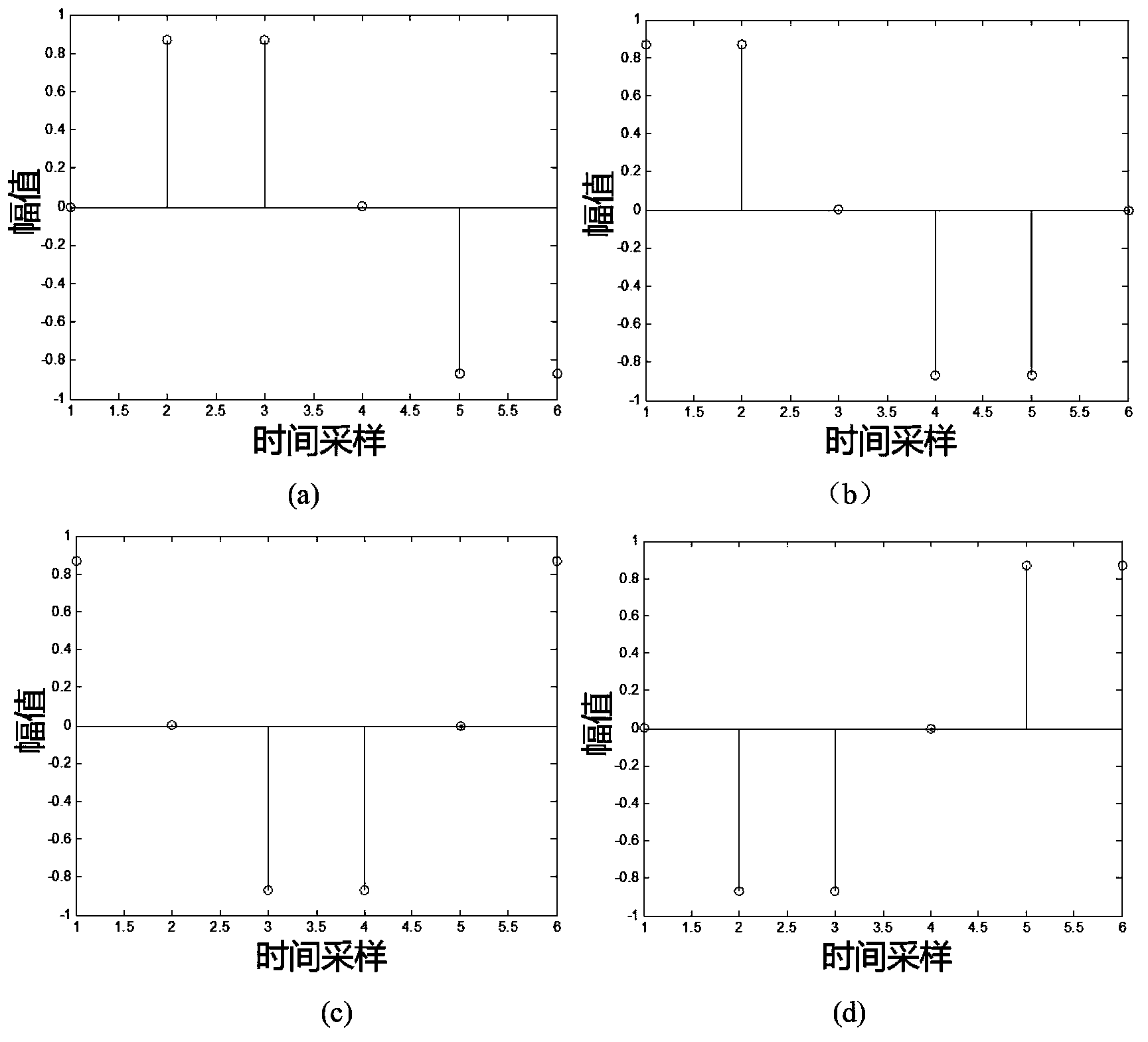 Correlation integral-matching downsampling envelope detection method and system