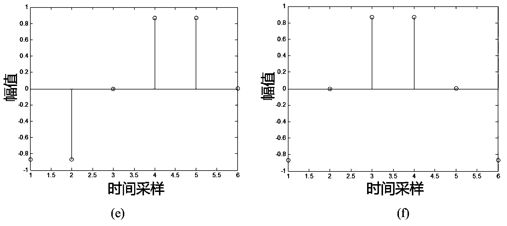 Correlation integral-matching downsampling envelope detection method and system