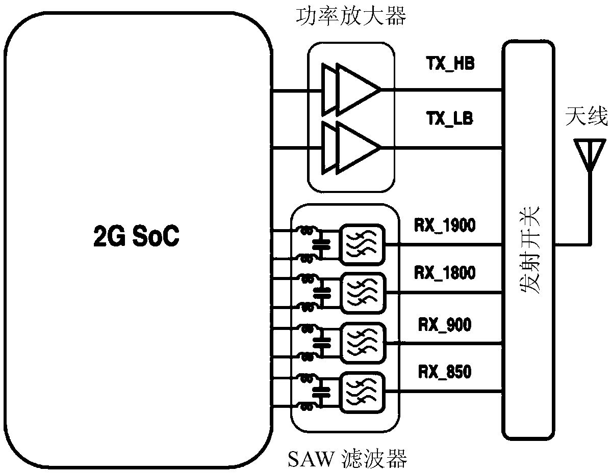 A receiver without off-chip filter