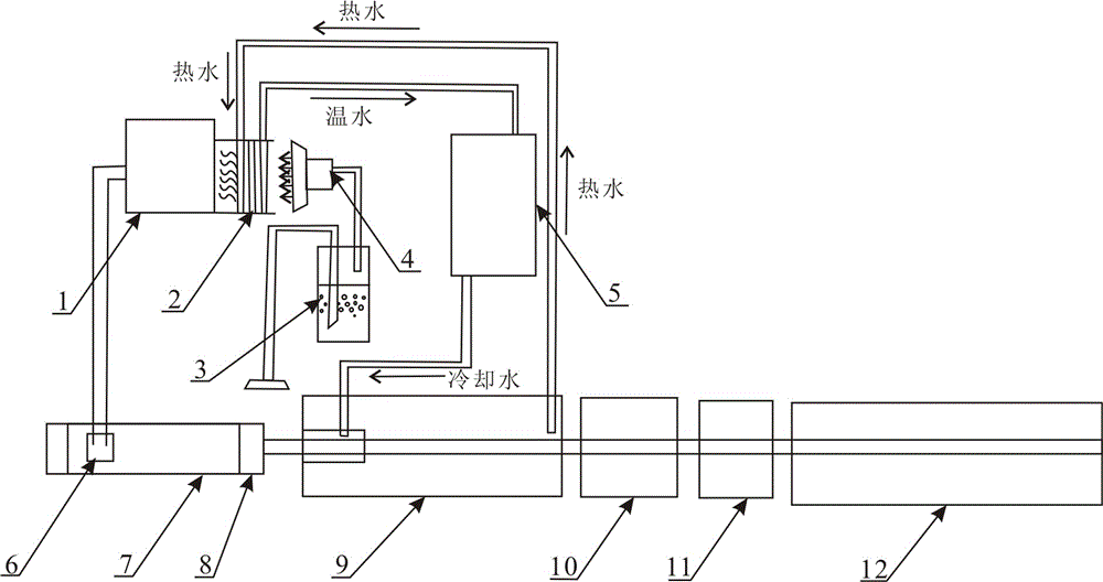 An equipment for producing plastic wood from waste plastics and plastic waste