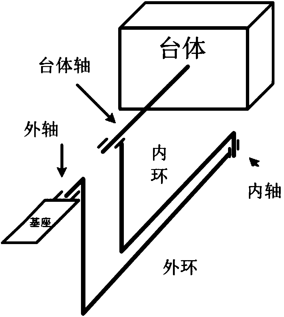 Method for solving singular problem of three-axis stabilization system with each axis thereof close to vertical plane