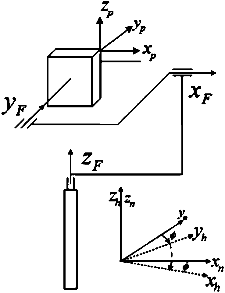 Method for solving singular problem of three-axis stabilization system with each axis thereof close to vertical plane