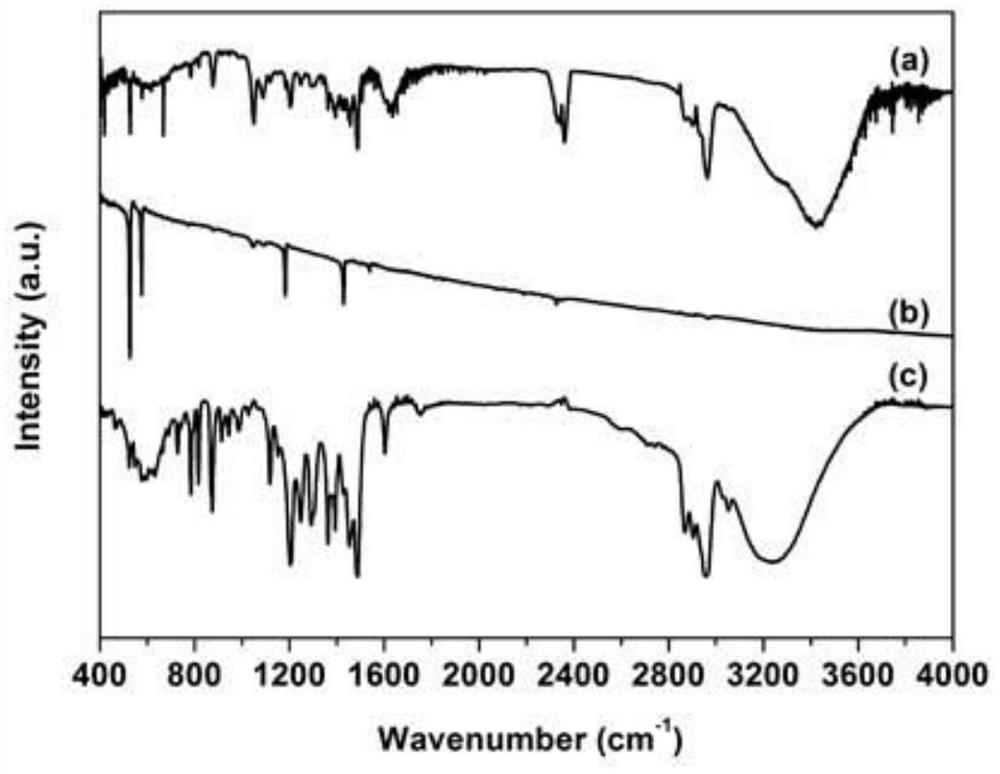 Fullerene c60-calixarene host-guest composite nanocrystalline material and preparation method thereof