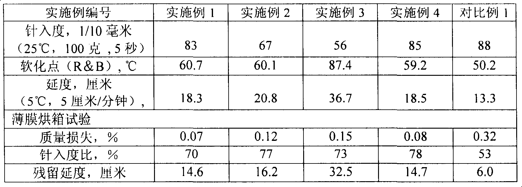 Modified asphalt composition and method for preparing the same - Eureka ...