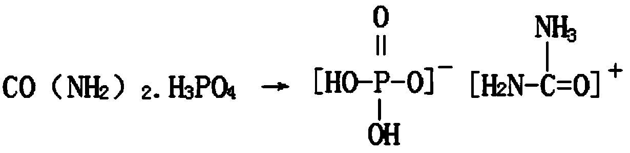 Production method for preparing tripotassium phosphate and by-producing special fertilizer for litchi