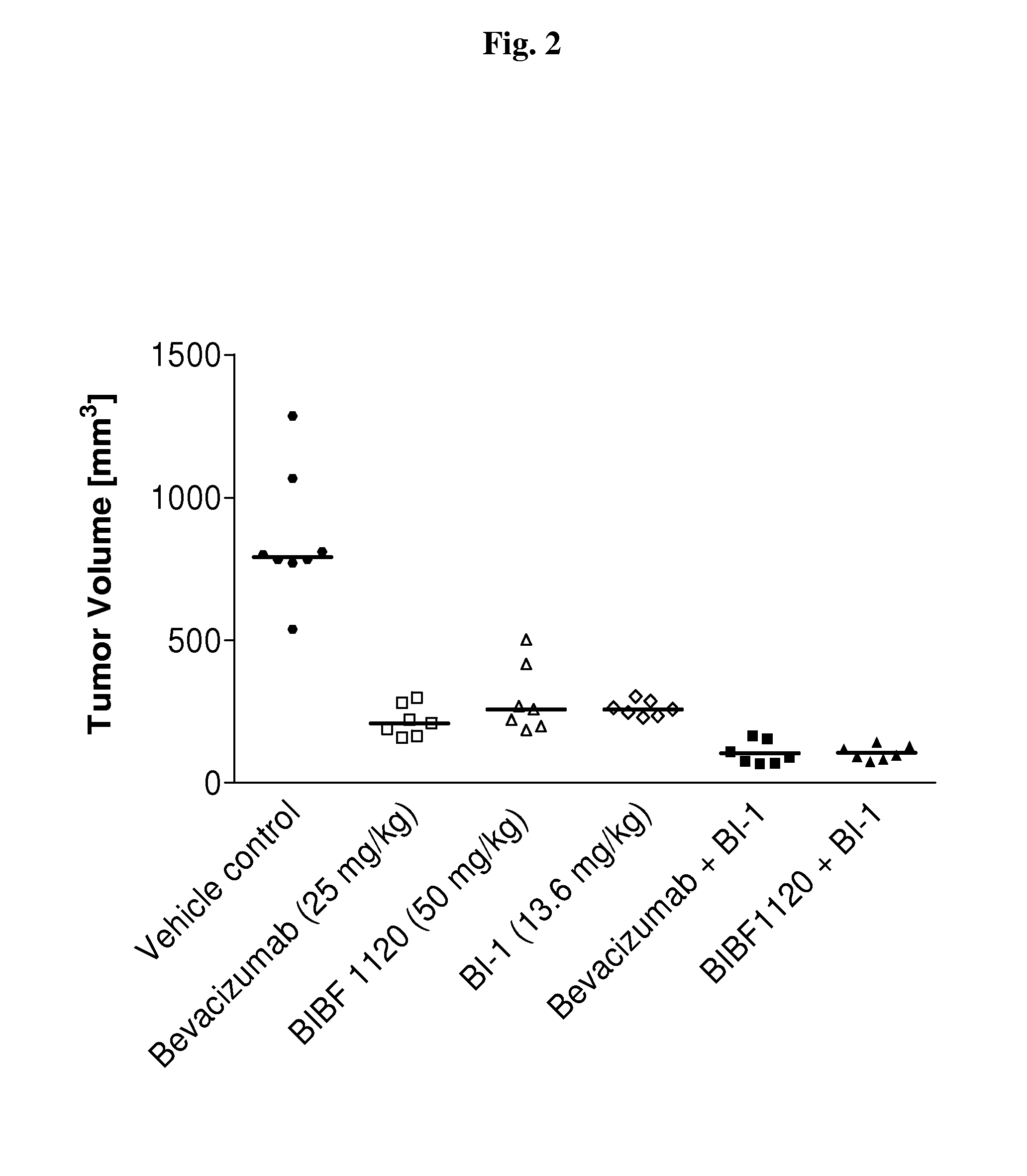 Pharmaceutical combinations comprising dual angiopoietin-2 / dll4 binders and Anti-vegf-r agents
