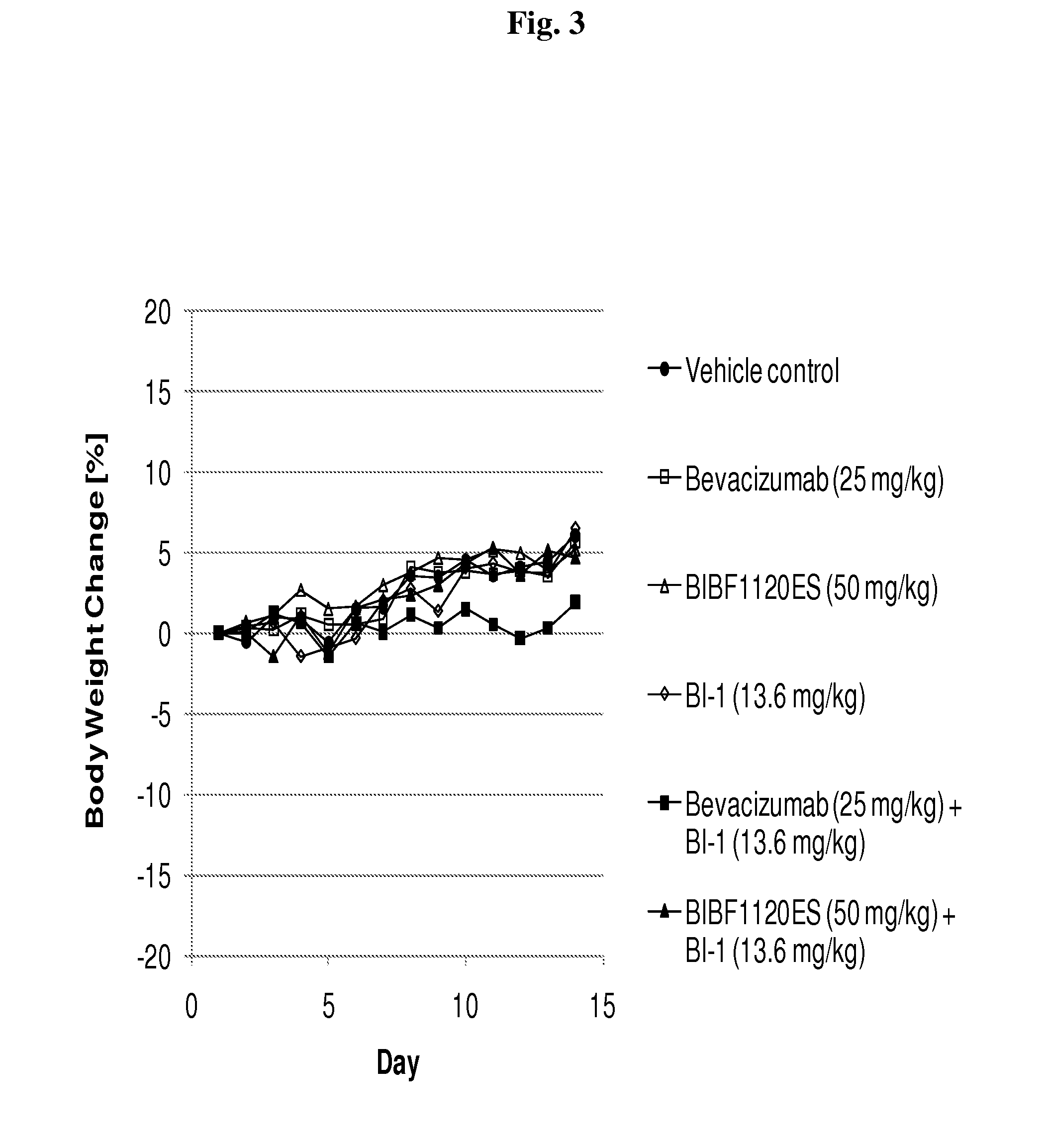 Pharmaceutical combinations comprising dual angiopoietin-2 / dll4 binders and Anti-vegf-r agents