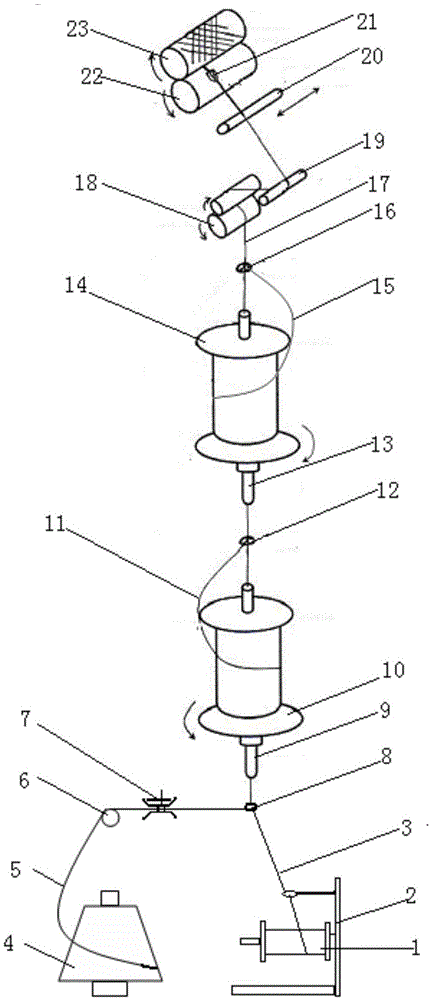 Stainless steel wrapping yarn and processing method thereof