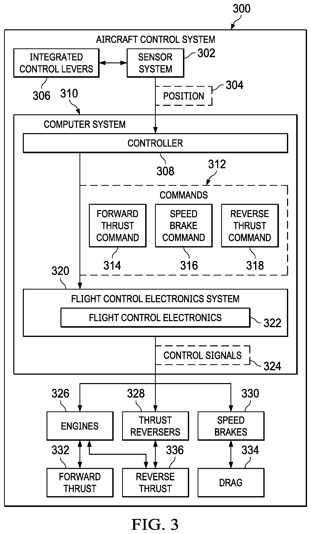 Aircraft movement control system