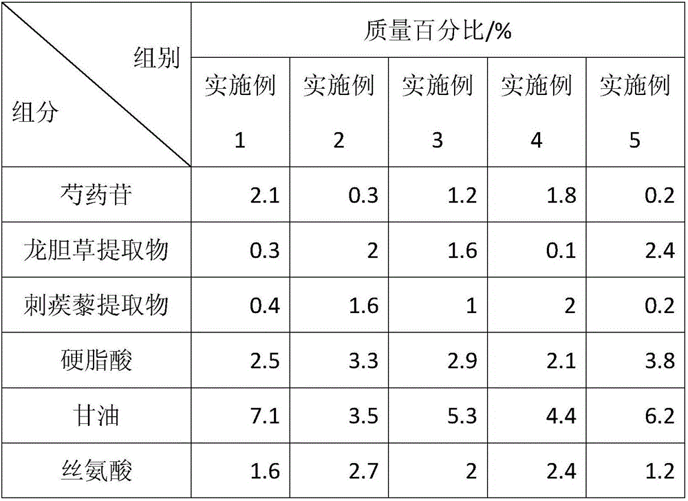 Hair-blacking additive and application thereof