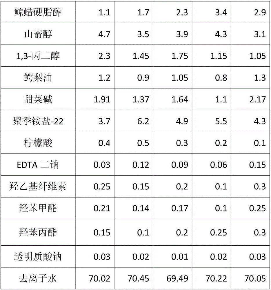 Hair-blacking additive and application thereof