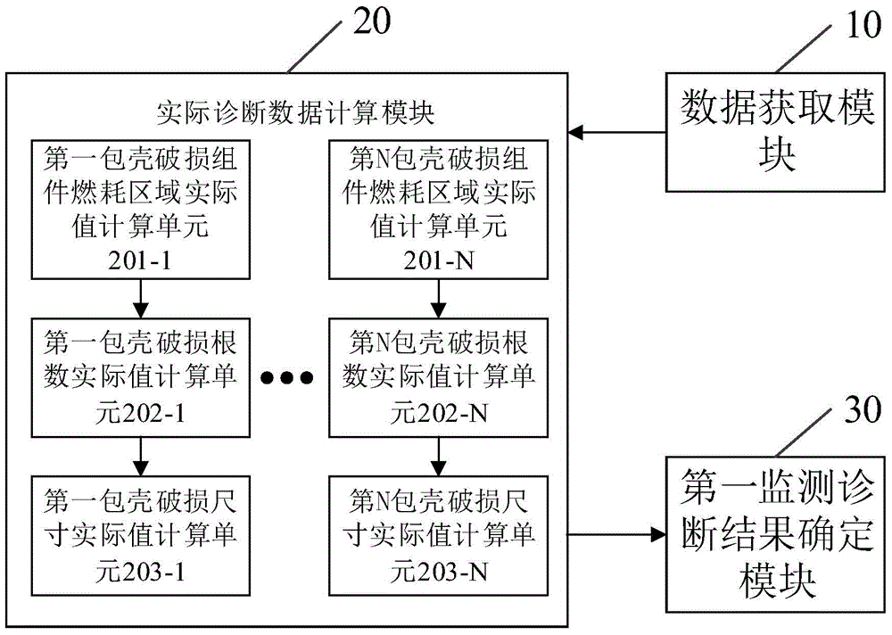 Nuclear power plant fuel element cladding failure monitoring method and system