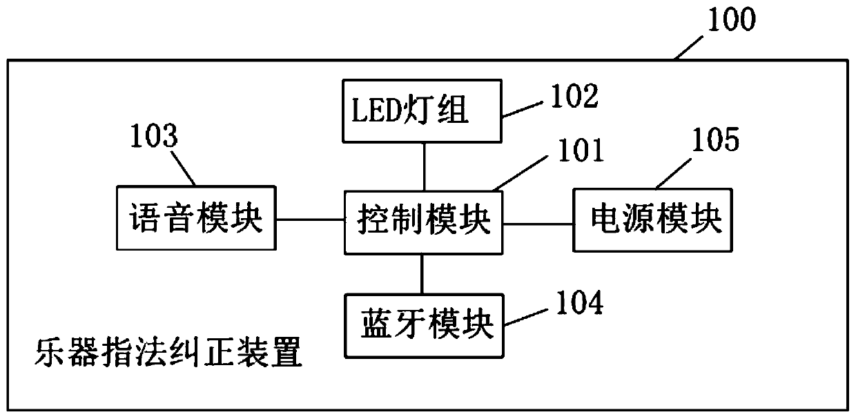 Musical instrument fingering correction device, system and method, and musical instrument