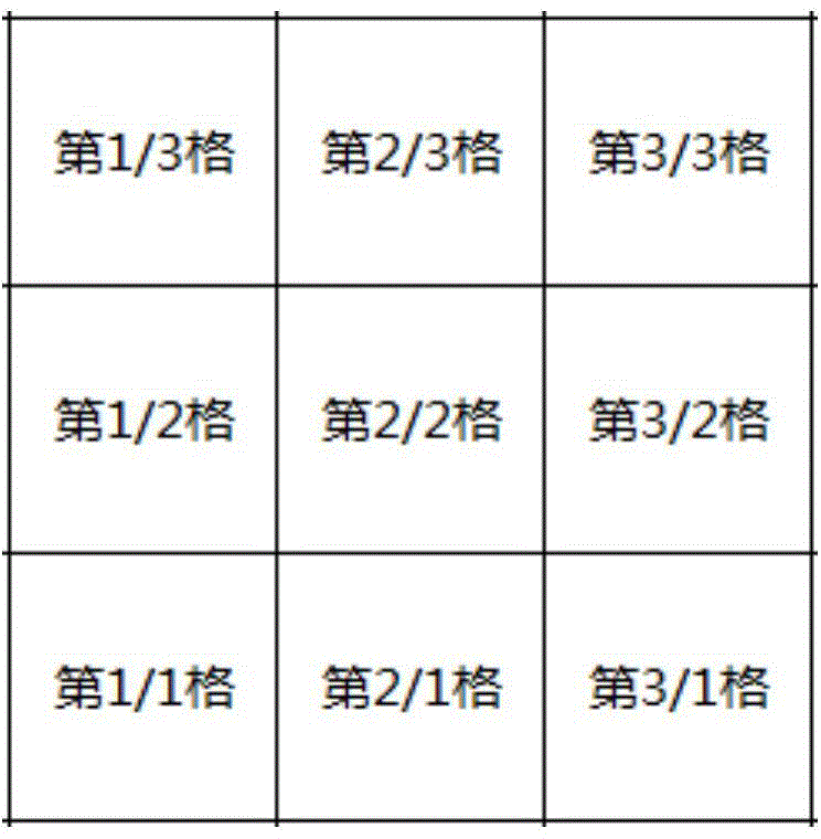 Duplicate removal counting method and device