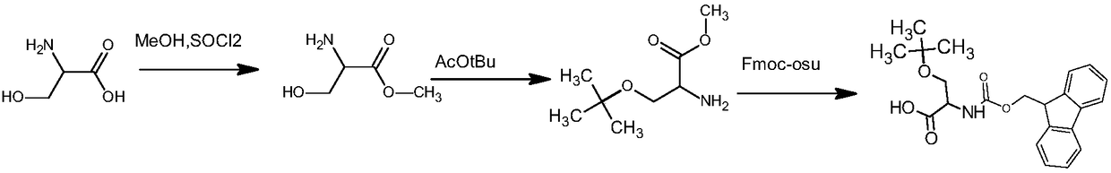 Preparation method of fmoc-O-tert-butyl-L-serine