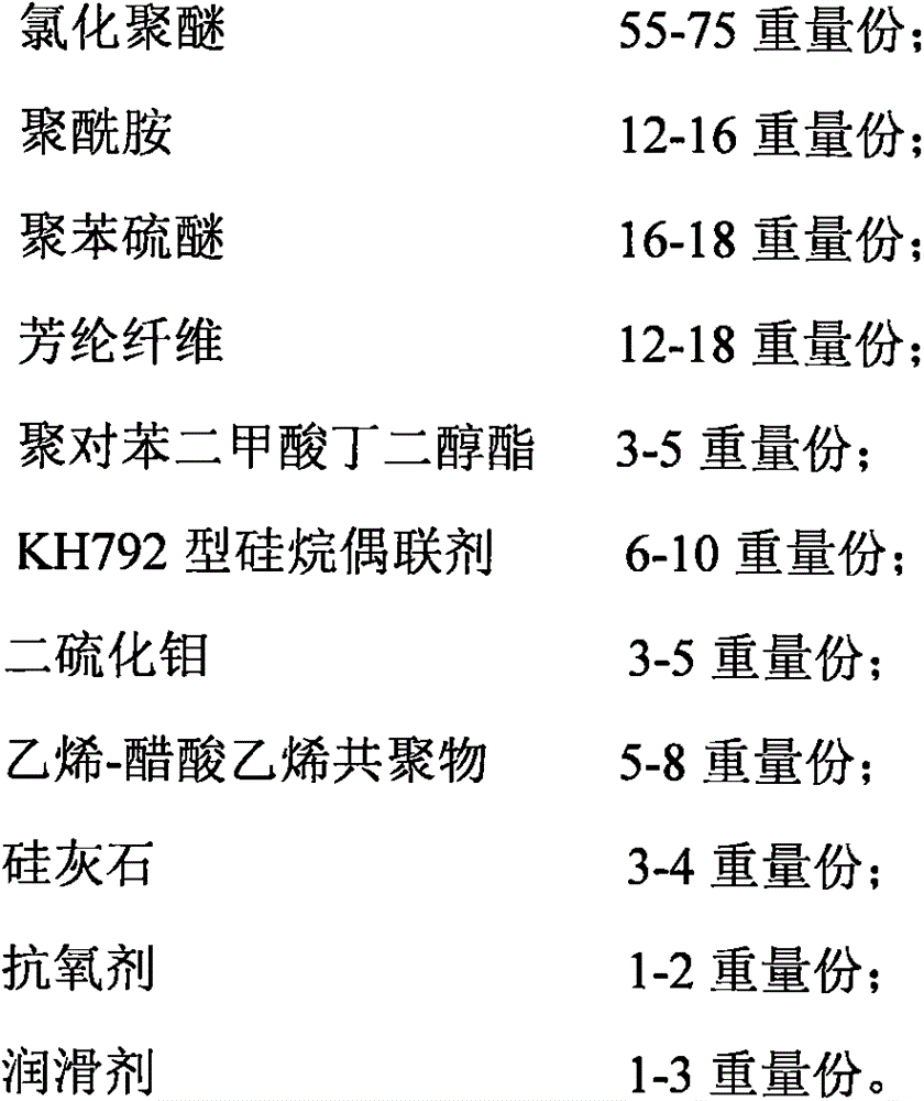 Plastic alloy used for shell of washing machine and preparation method thereof