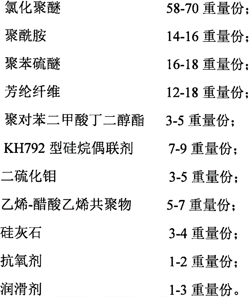 Plastic alloy used for shell of washing machine and preparation method thereof