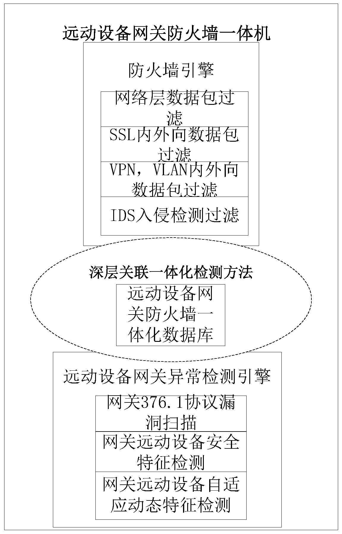 Telecontrol device gateway firewall all-in-one system