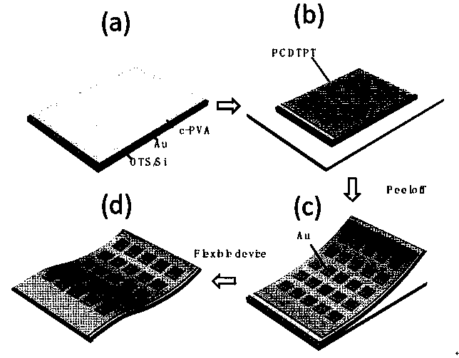 Preparation method and application of polymer semiconductor film