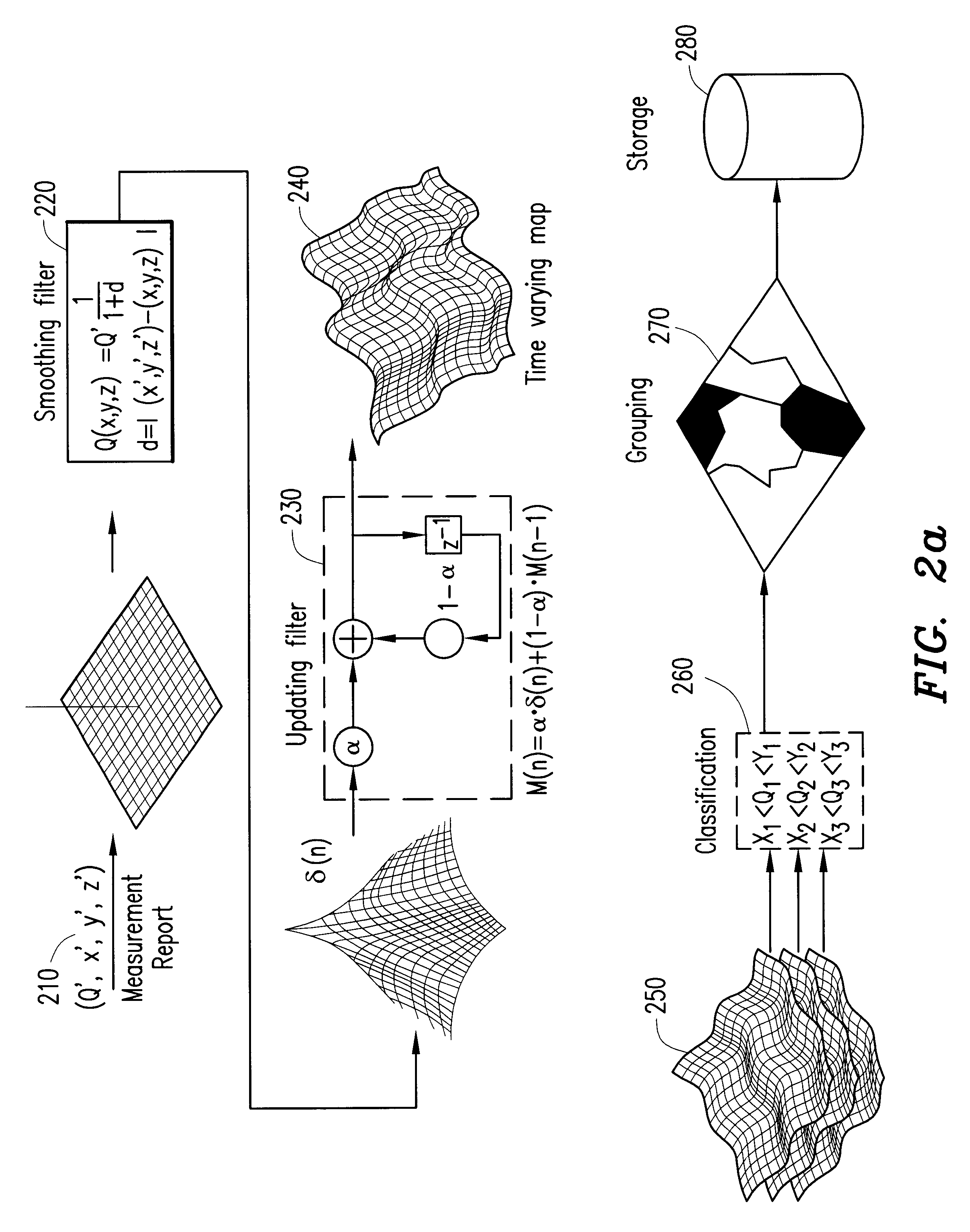 Methods and arrangements relating to a radio communication system