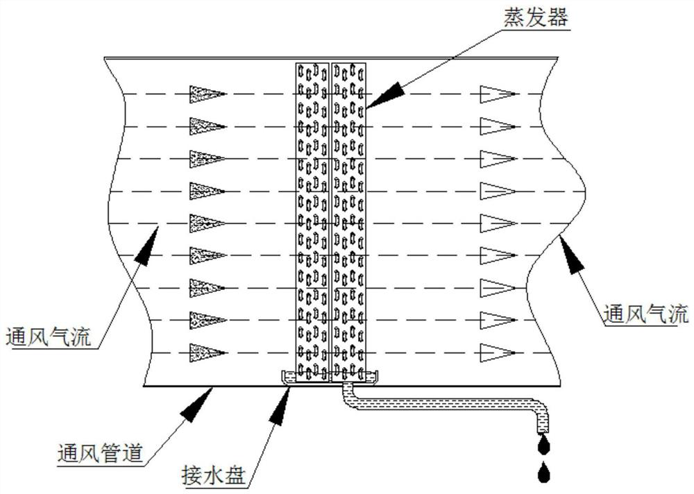 Return air heat recovery and dust online cleaning evaporator module and heat pump drying device