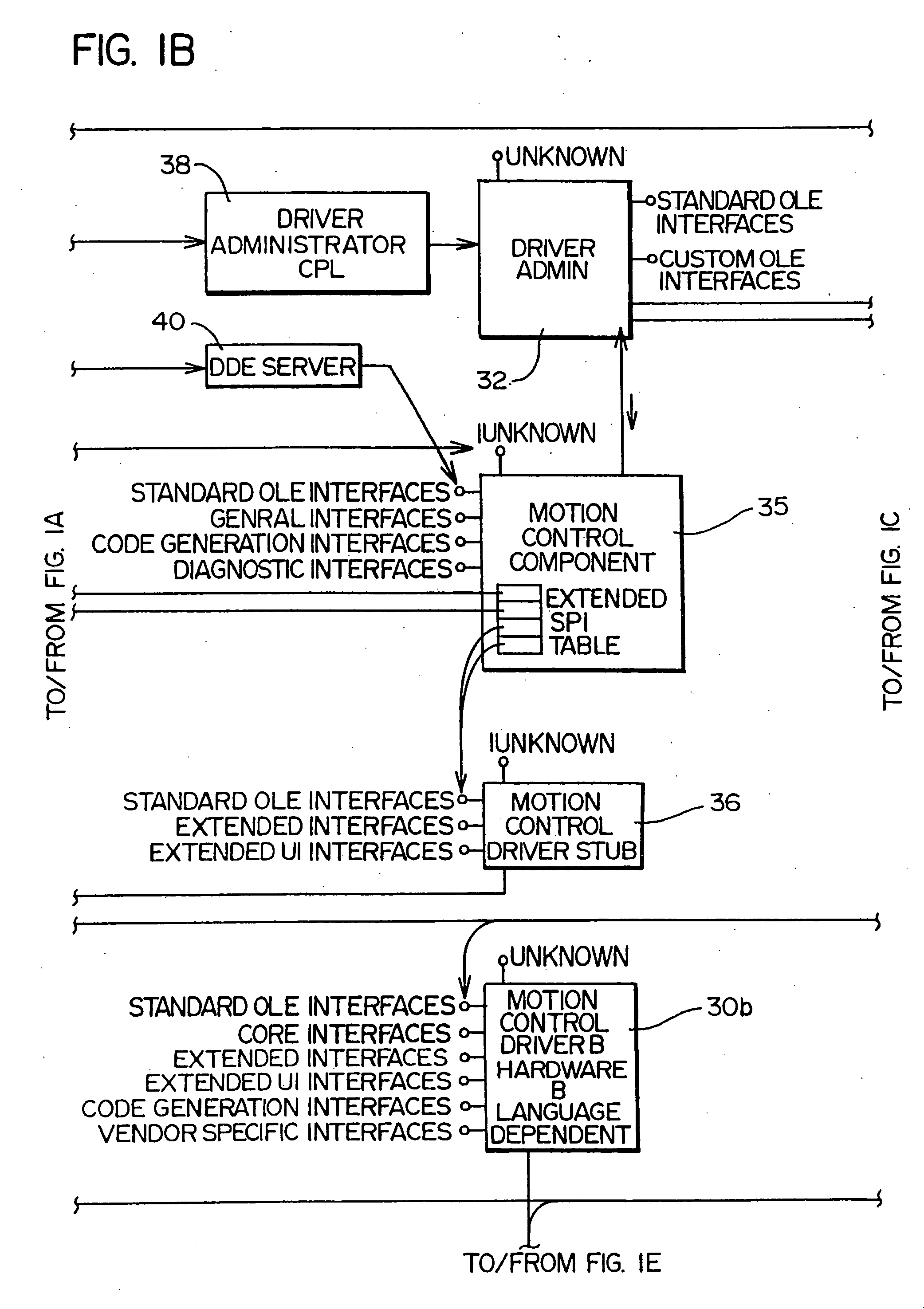 Motion control systems and methods