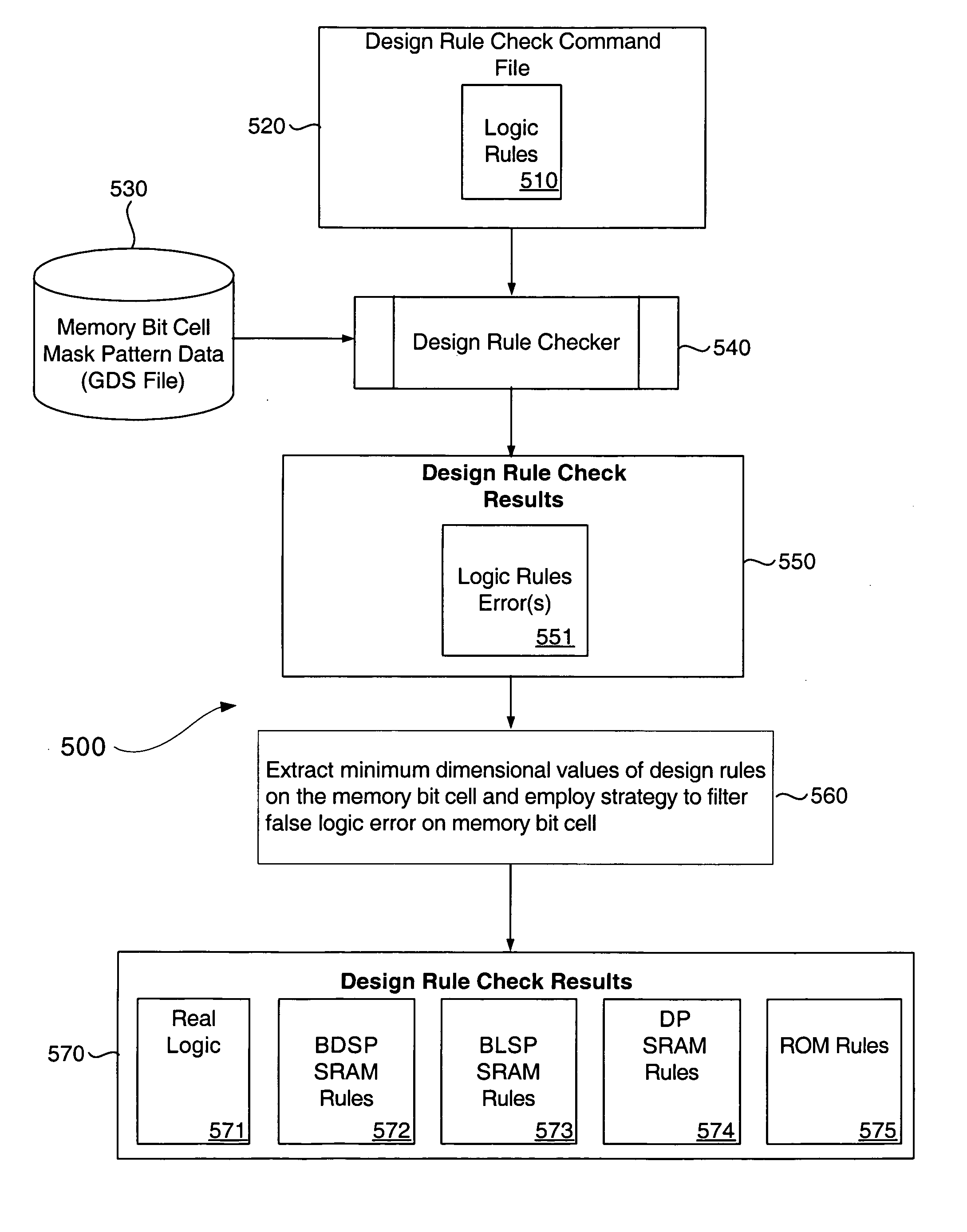 System & method for performing design rule check