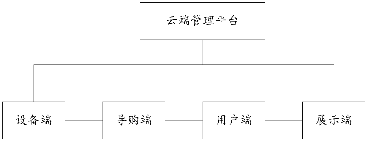 Data processing product and device