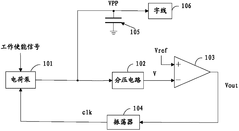 Charge pump system and method for generating reading and writing operation word line voltage by aid of same and memory