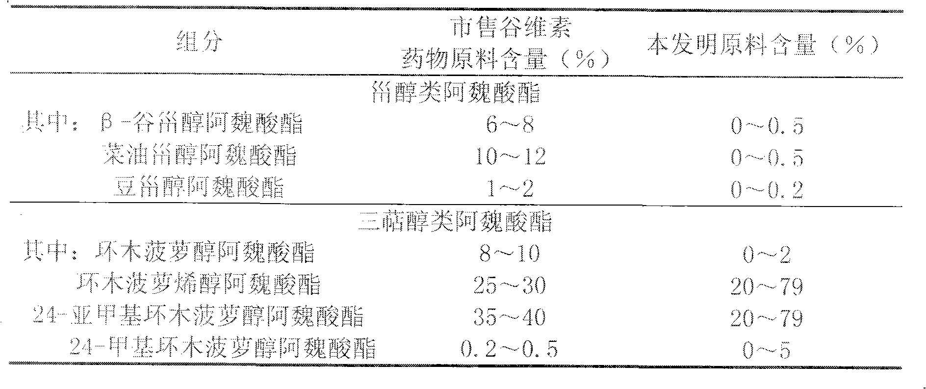 Use of function food additive of a composition