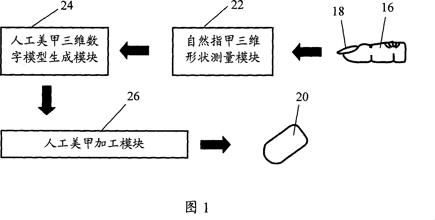 Manufacturing system and processing method for personalized artificial metal nail beauty