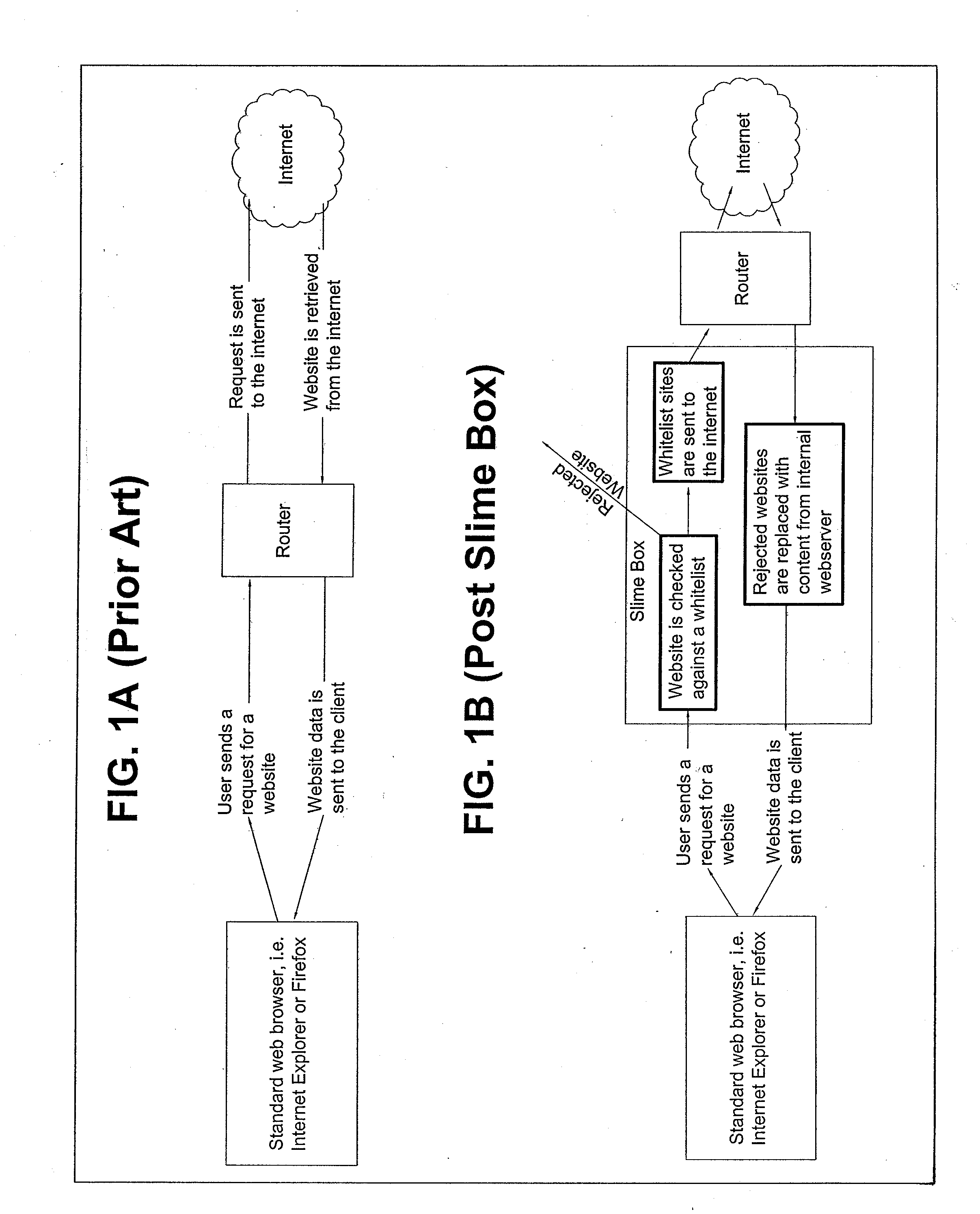 System and method for filtering internet content & blocking undesired websites by secure network appliance
