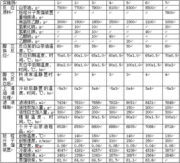 High-permeability speck-lightening skin-whitening camellia composite essential oil and preparation method thereof