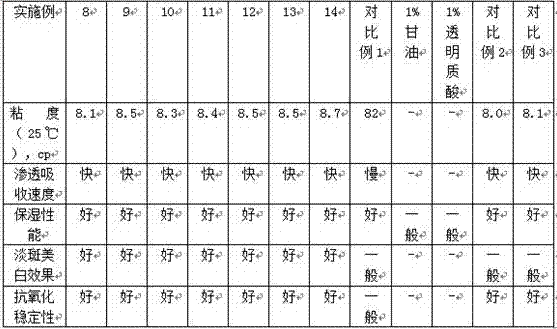 High-permeability speck-lightening skin-whitening camellia composite essential oil and preparation method thereof