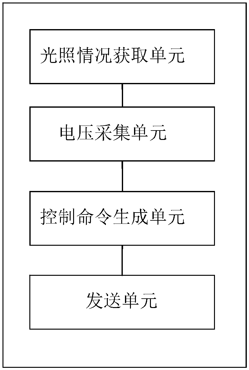 Vehicle-high-beam control method and system based on light-dependent-resistor photometry